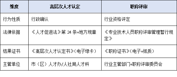 高层次人才认定申请 VS 职称评审：并行还是互斥？晋升路径最优策略指南
