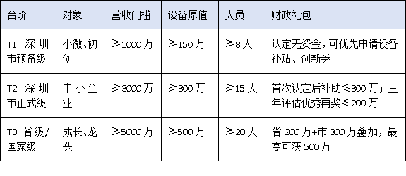 中小企业如何借力政策突围？深圳市工程技术研究中心“梯度培育+动态管理”新规深度解读