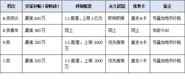 重磅！广东高层次人才认定标准调整，科研、产业、青年人才迎来新机遇