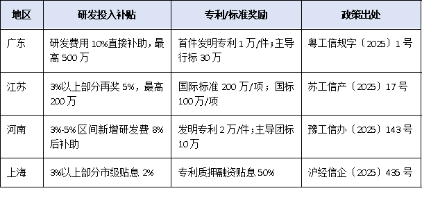 研发投入仅3%也能冲冠?2025单项冠军“创新能力”评分细则权威拆解
