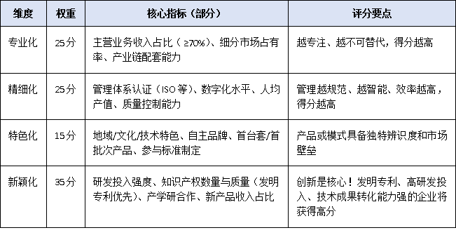 2025年广东省门槛有变？最新基本条件、评分标准与推荐流程权威解读