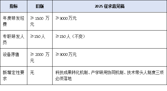企业技术中心≠普通研发部门！最新管理办法如何重塑企业创新体系？专家逐条解读