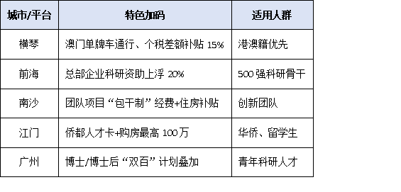粤港澳大湾区引才新政：广东省高层次人才认定办法核心要点速览