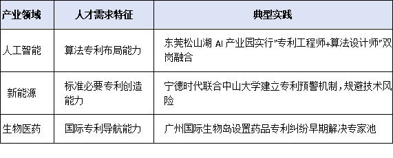 知识产权人才如何助力新质生产力？粤港澳大湾区最新实践揭秘