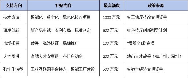 政策红利加码：专精特新单项冠军企业可享税收减免、融资便利与专项补贴