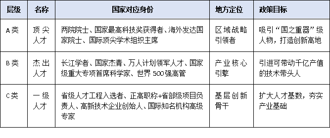 “高层次人才认定申请”2025最新门槛全解：顶尖/杰出/一级人才谁能一次通关？