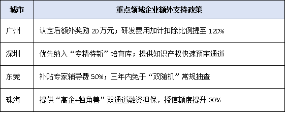 人工智能、生物医药迎利好!2025广东高企重点支持技术领域清单解读