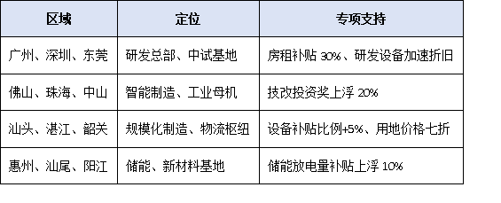 抓住新赛道！广东省2025-2027年扩大工业投资方案下，专精特新企业公示后的发展机遇