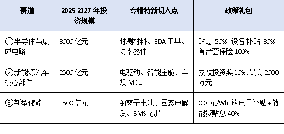 抓住新赛道！广东省2025-2027年扩大工业投资方案下，专精特新企业公示后的发展机遇