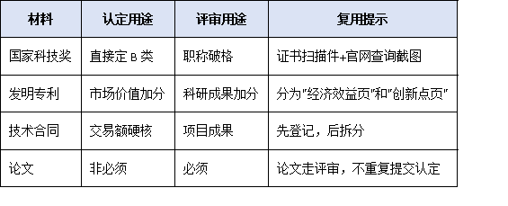 高层次人才认定申请 VS 职称评审：并行还是互斥？晋升路径最优策略指南