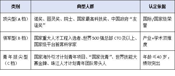 粤港澳大湾区引才新政：广东省高层次人才认定办法核心要点速览