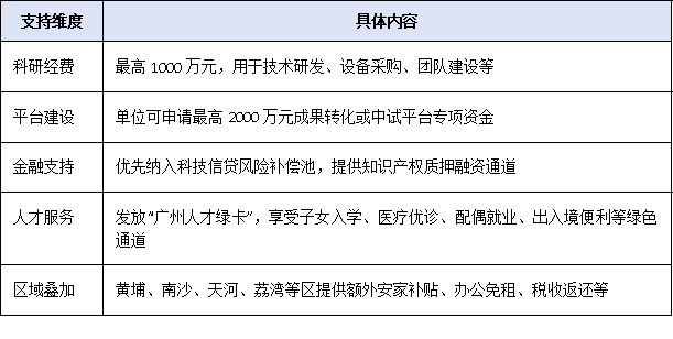最高资助500万元!广州市创新领军人才政策红利全解析