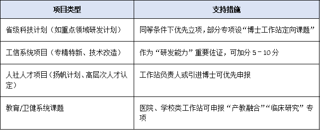 博士工作站挂牌后能享受哪些政策红利？2025年最新支持措施全解析