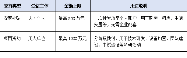 广州抢才再出招:创新领军人才享安家补贴+项目资助双重支持