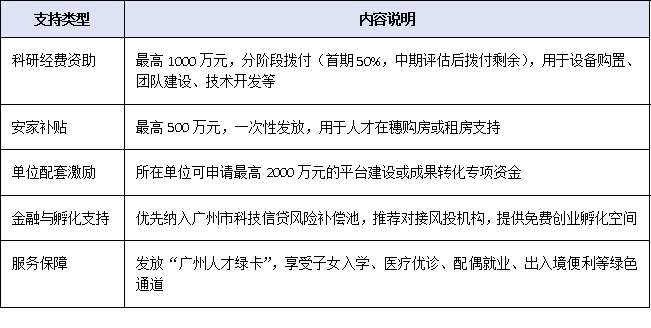 最高1000万元资助！广州市创新领军人才支持政策深度拆解