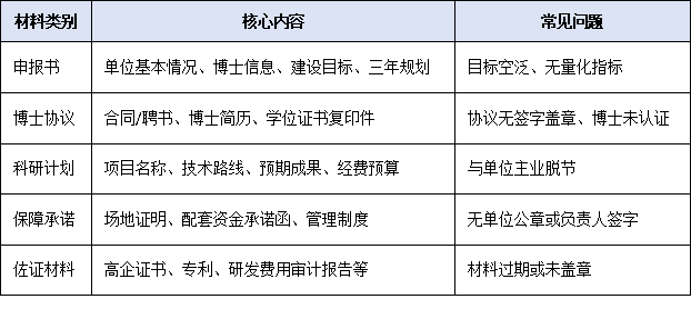 从0到1全流程：博士工作站怎么建立才能一次性通过省级评审