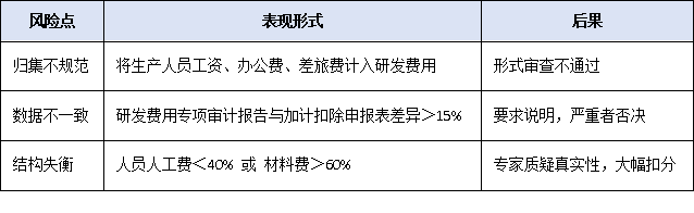 营收、专利、创新投入——2025年广东硬性指标全梳理