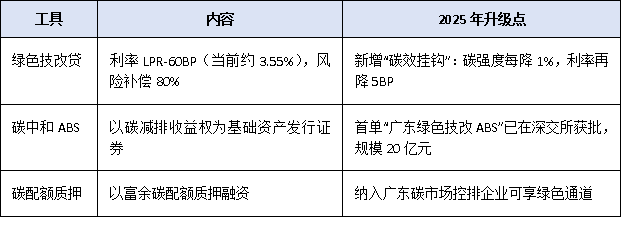 广东绿色低碳技改项目能否享受补贴？政策解读与企业申报路径分析