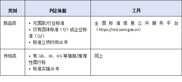 新品类3年、传统类5年:深圳单项冠军“深耕年限”认定规则与第三方证明攻略