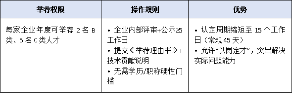 聚焦“2+1”现代产业集群:惠州市急需高层次人才类型及引进重点方向