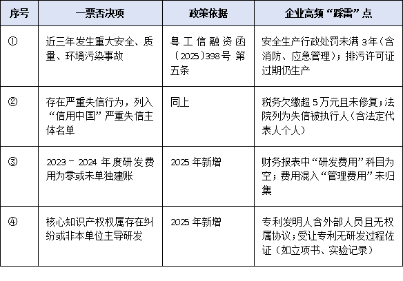 广东省政策2025：四项一票否决+六大评分维度全拆解