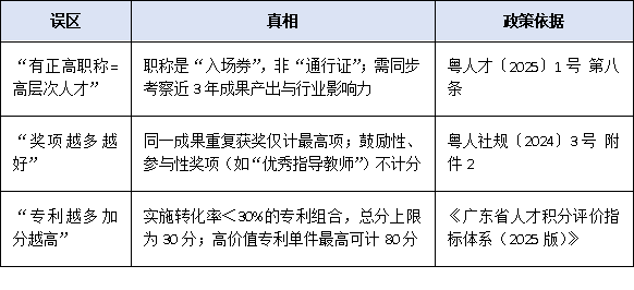 职称、奖项、薪酬还是专利?高层次人才类型认定的核心依据盘点