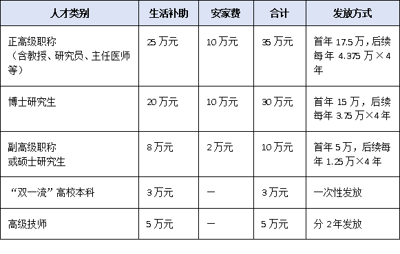 2025年惠州新引进人才补贴标准出炉：正高职称最高补35万，你符合条件吗？