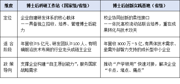 中小企业更适合哪种平台？博士后工作站与创新实践基地适用场景解读