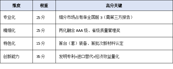 梯度培育新阶段：广东省专精特新中小企业申报全流程权威解读