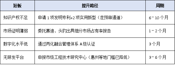 梯度培育新阶段：广东省<a href=//m.auto-fm.com/fuwu/zhuanjingtexin.html target=_blank class=infotextkey>专精特新中小企业</a>申报全流程权威解读