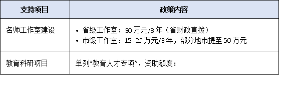 安家补贴+编制保障+科研支持——2025年教育人才引进政策亮点盘点