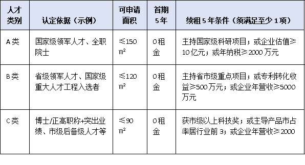 先安居后创业:宝安区高层次人才房补最高10年0租金,谁能上车?