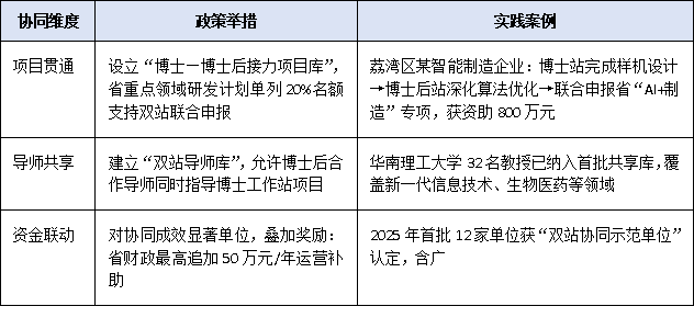 创新驱动下的双引擎：博士工作站与博士后工作站协同发展政策前瞻