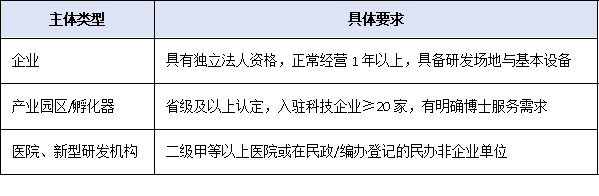惠阳区博士工作站奖励新政：最高50万元，分两次发放！2025年截止