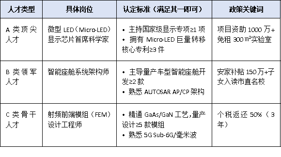 聚焦“2+1”现代产业集群:惠州市急需高层次人才类型及引进重点方向
