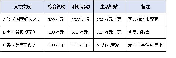 2025年教育人才引进政策升级：综合资助、职称破格、子女教育一站式支持