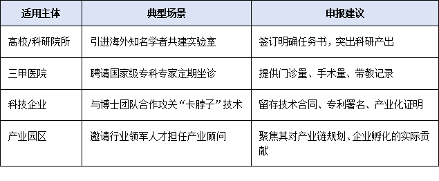 柔性引进也能认定E类以上？2025年高层次人才类型申报方式与适用场景详解