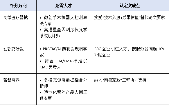 聚焦“2+1”现代产业集群:惠州市急需高层次人才类型及引进重点方向