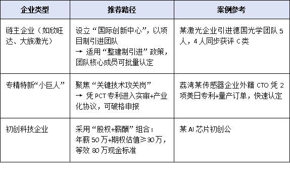 从R字签证到公积金:外籍人才拿宝安区高层次人才身份的完整路径