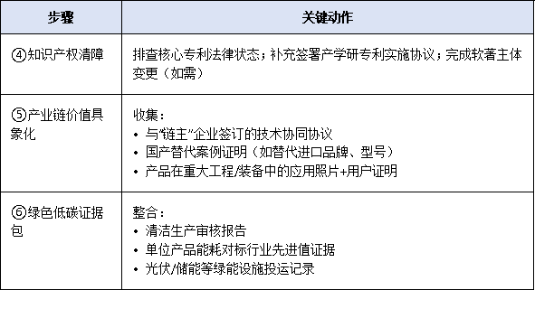2025年工信部单项冠军企业申报时间窗口缩短至30天，企业如何高效完成材料闭环？