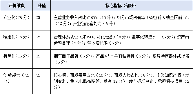 2025广东省门槛再提升：70分起评，企业如何精准达标？