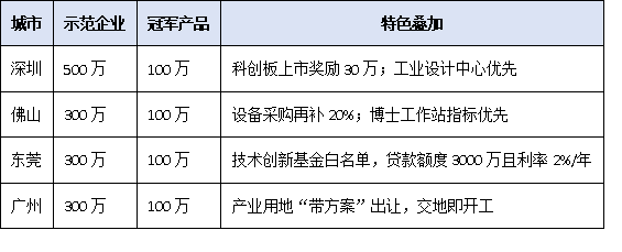 政策红利加码！获评工信部单项冠军企业可享哪些支持与荣誉？