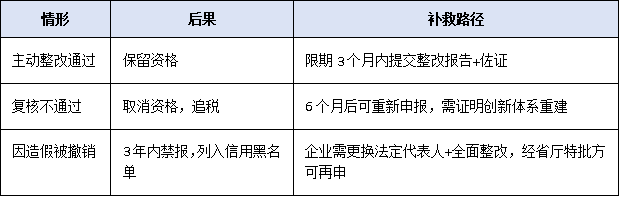 高企≠终身制！2026年“年报+抽查+复核”三位一体监管机制解读