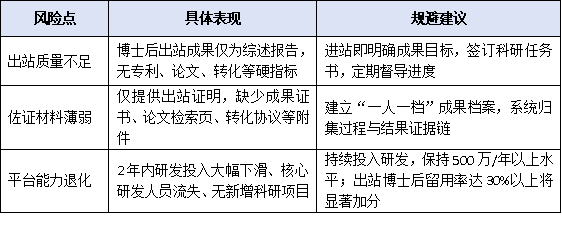 博士后创新实践基地运行满2年后，如何达标冲刺工作站分站？