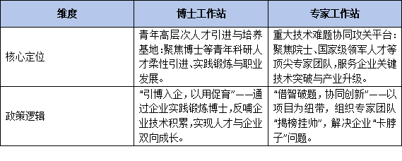 博士工作站VS专家工作站：功能边界在哪？企业该如何精准选择引才平台？