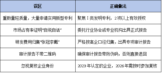 2026国家级全景指南：政策新风向、认定条件与梯度培育路径深度解析