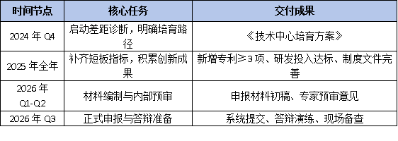 新规解读：国家企业技术中心认定将改为两年一次，企业应如何规划？