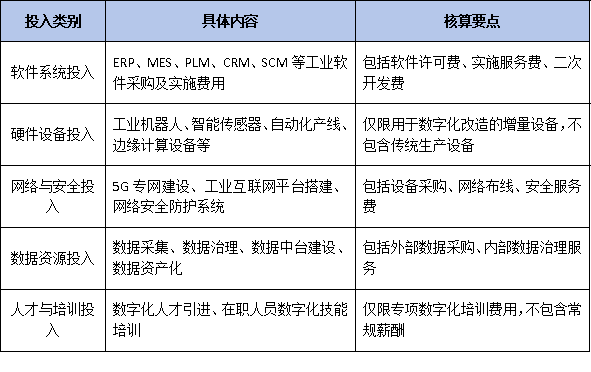 首次纳入“数字化投入占比”指标？2025年广东上规模企业新标准前瞻解读