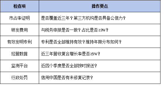 工信部单项冠军企业2026年动态复核:已认定企业需警惕这些撤销风险