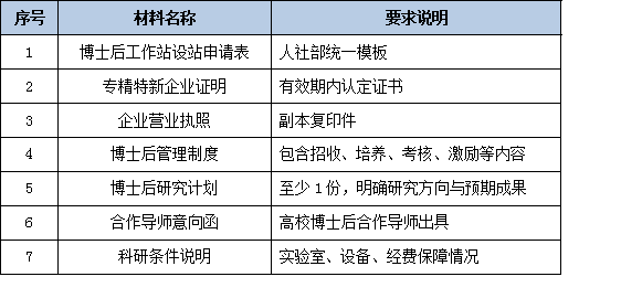 中小企业福音：专精特新企业申报博士工作站的绿色通道与放宽条件解读